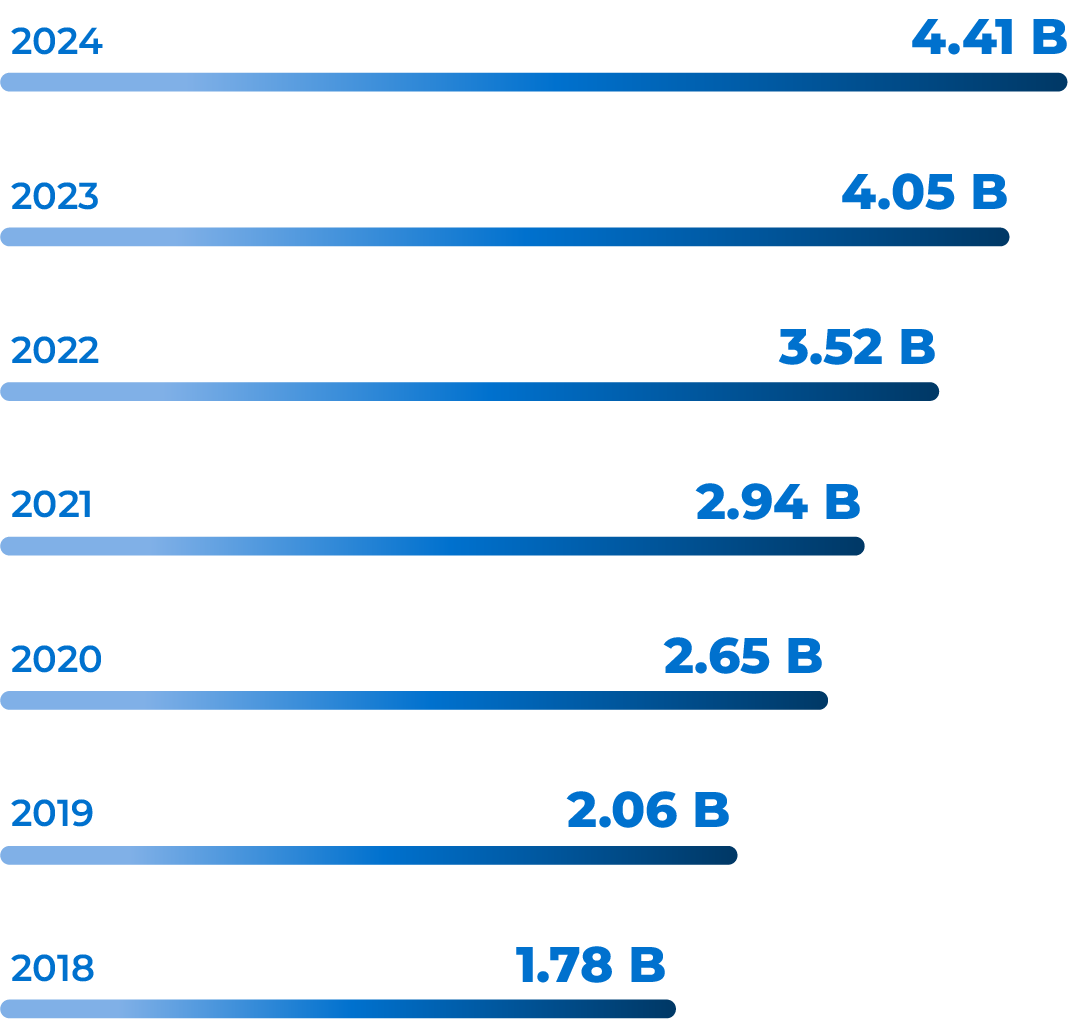 First American Equipment Finance portfolio graph