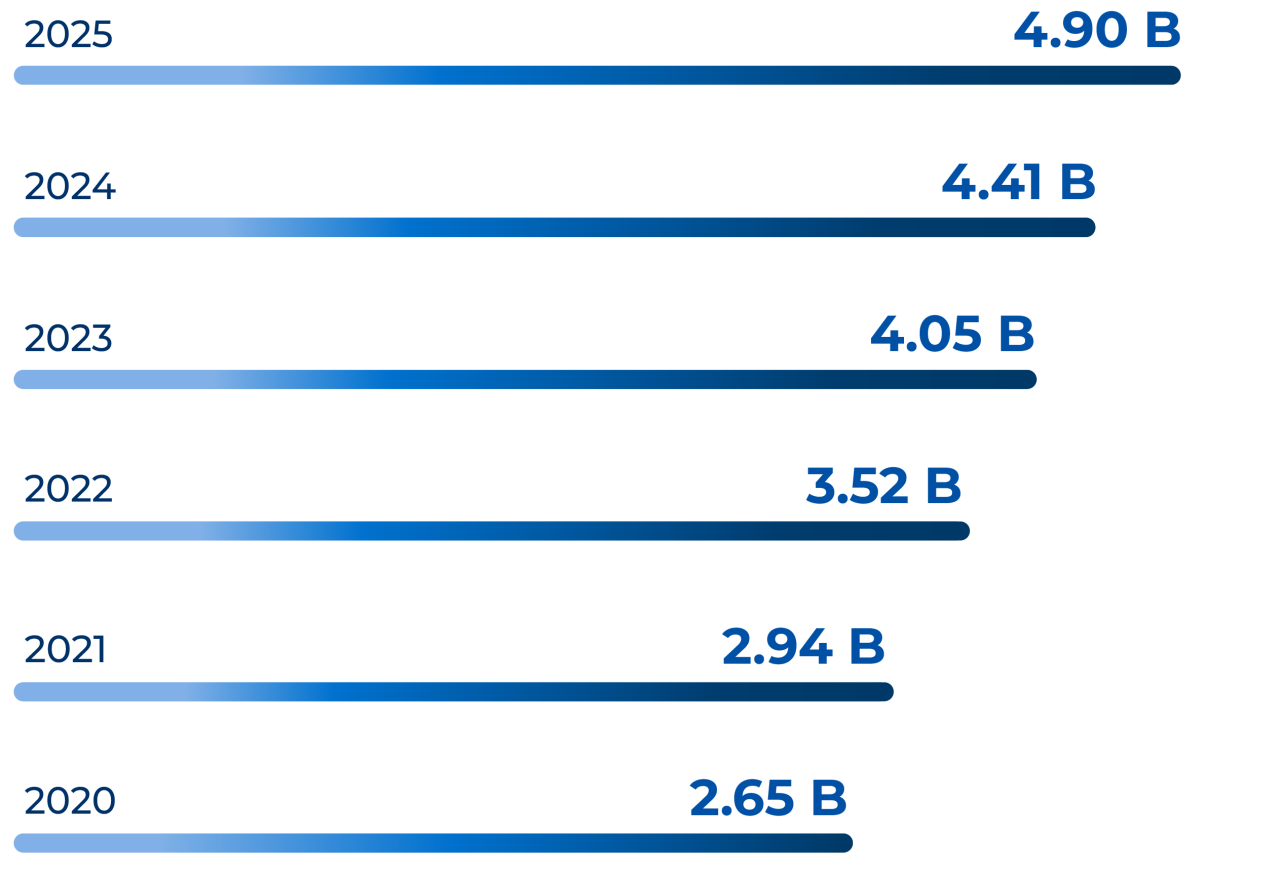 First American's lease portfolio 2025.
