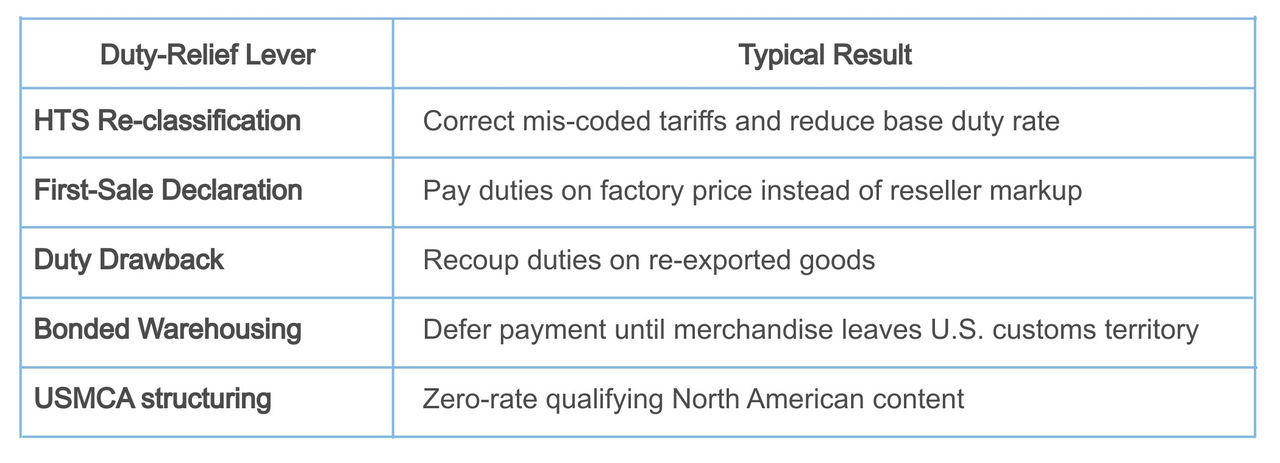 taking on technology and tariffs table
